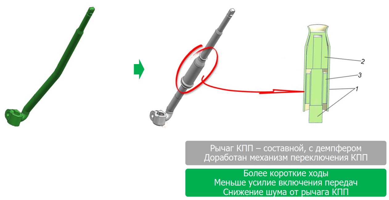 Рычаг кпп с демпфером уаз патриот своими руками