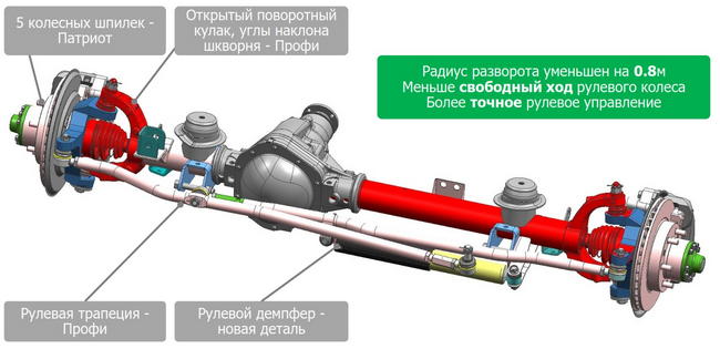 Список источников